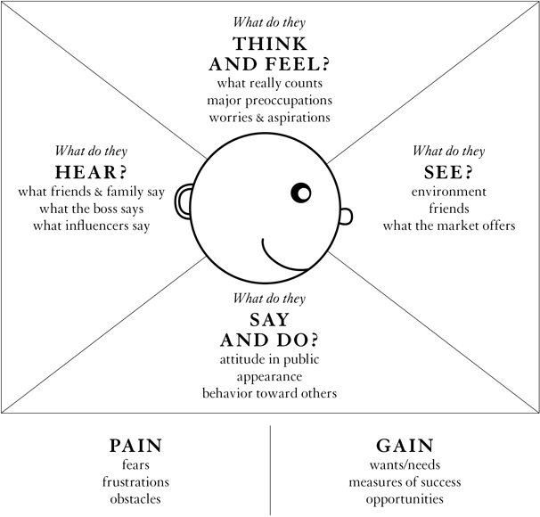 EmpathyMap.jpg