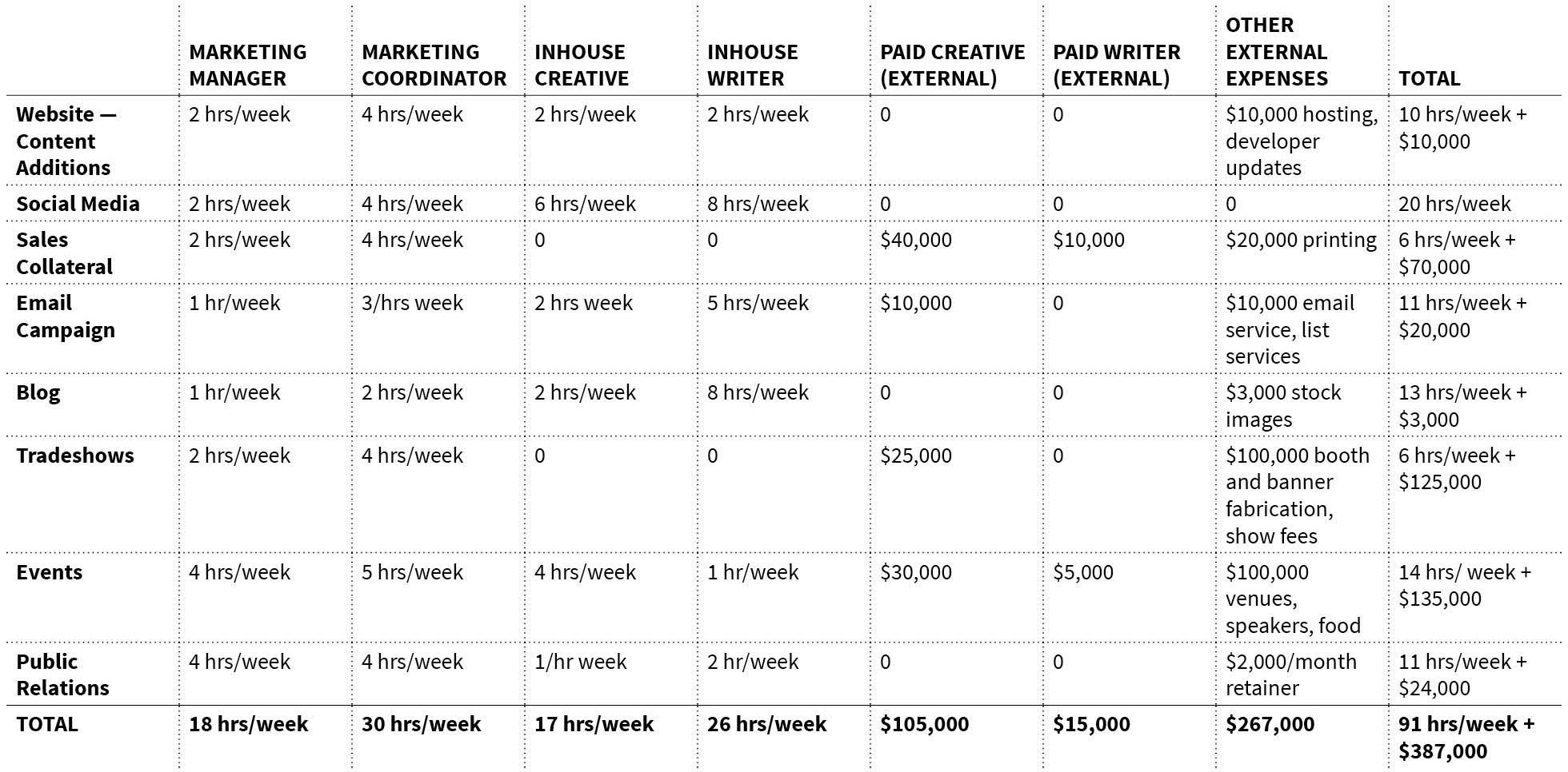 Blog_BudgetingTable.jpg