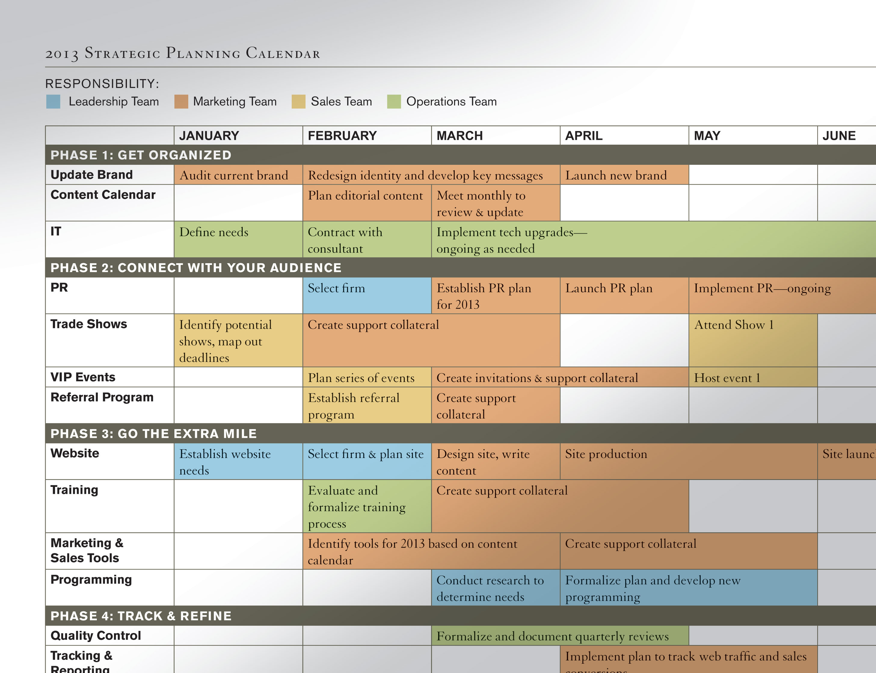 Marketing Strategy: Where to Start :: 5 by 5 Design