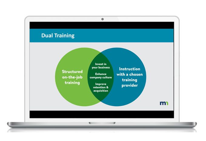 PowerPoint document showing a Venn diagram explaining the Dual Training program. The left circle says: Structured on-the-job training. The right circle says: Instruction with a chosen training partner. The overlapped area says: Invest in your business. Enhance company culture. Improve retention & acquisition.