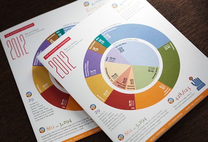 Cover of an annual report for McKnight Foundation 