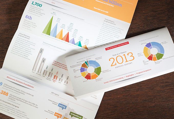 Cover and interior spread of an annual report for McKnight Foundation 